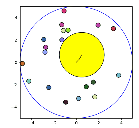 Brownian Motion Single Particle