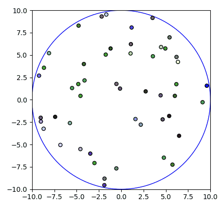 Brownian Motion Many Particles